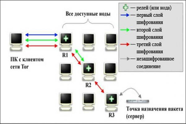 Как зайти на кракен через браузер